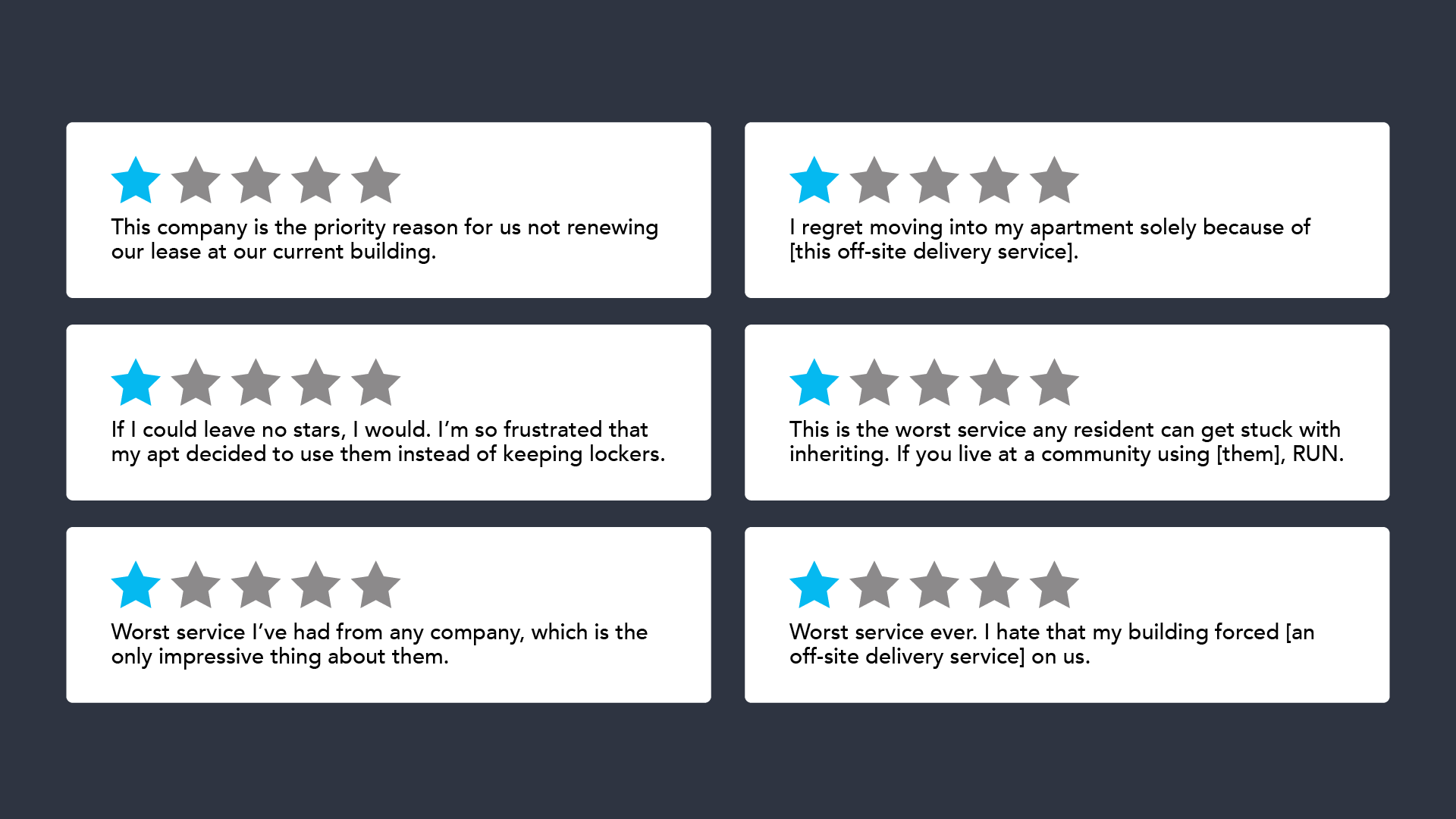 One-star reviews from residents using an off-site delivery service